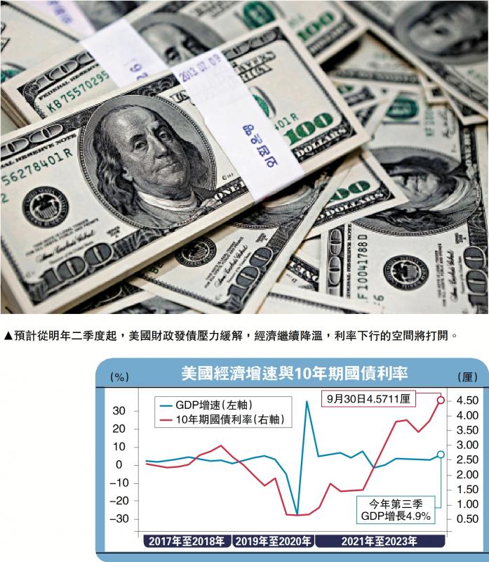 中金点睛/经济放缓 美债息趋降中金公司研究员 张峻栋 张文朗(图1) 中金点睛/经济放缓 美债息趋降中金公司研究员 张峻栋 张文朗(图1)