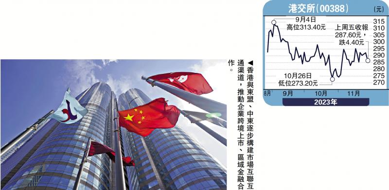金针集/互联互通提速 港股添活力大卫(图1) 金针集/互联互通提速 港股添活力大卫(图1)