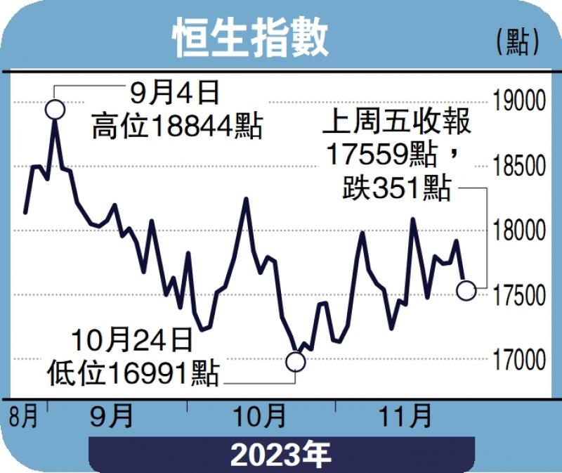 头牌手记/五点理据 港股本周看俏沈金(图1) 头牌手记/五点理据 港股本周看俏沈金(图1)
