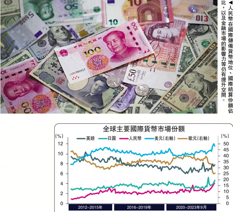 金融观察/人民币国际化稳步推进(上)上海金融与发展实验室特聘研究员 邓宇(图1) 金融观察/人民币国际化稳步推进(上)上海金融与发展实验室特聘研究员 邓宇(图1)