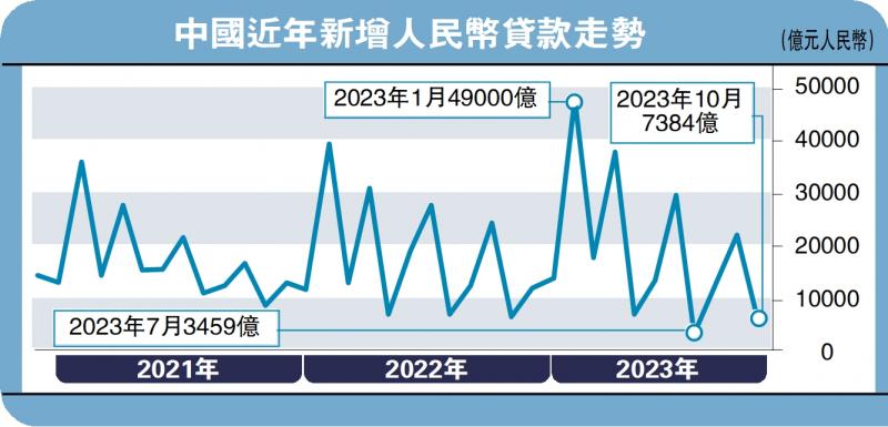 天风视野/信贷投放的“增减取舍”天风证券首席宏观分析师 宋雪涛(图1) 天风视野/信贷投放的“增减取舍”天风证券首席宏观分析师 宋雪涛(图1)