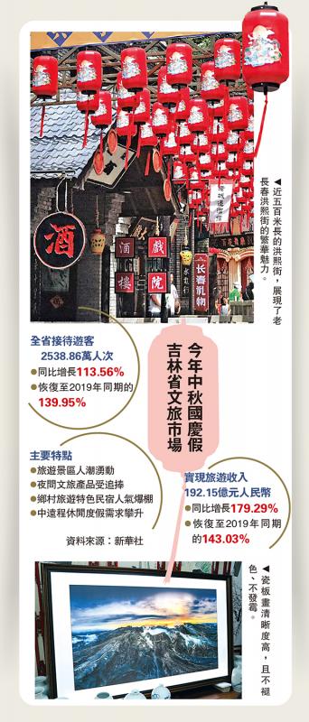 今年中秋国庆假 吉林省文旅市场(图1) 今年中秋国庆假 吉林省文旅市场(图1)