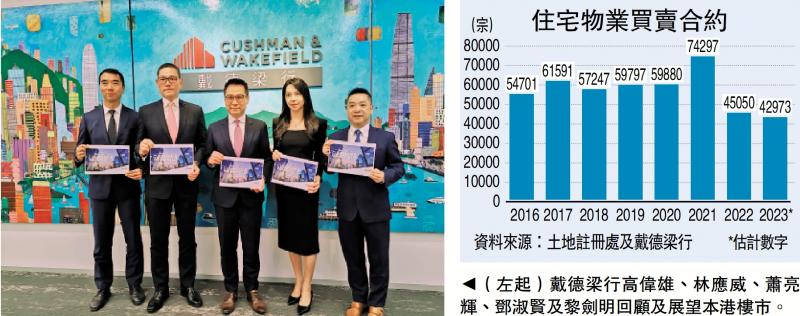 投资者看好后市 下季楼价料见底(图1) 投资者看好后市 下季楼价料见底(图1)
