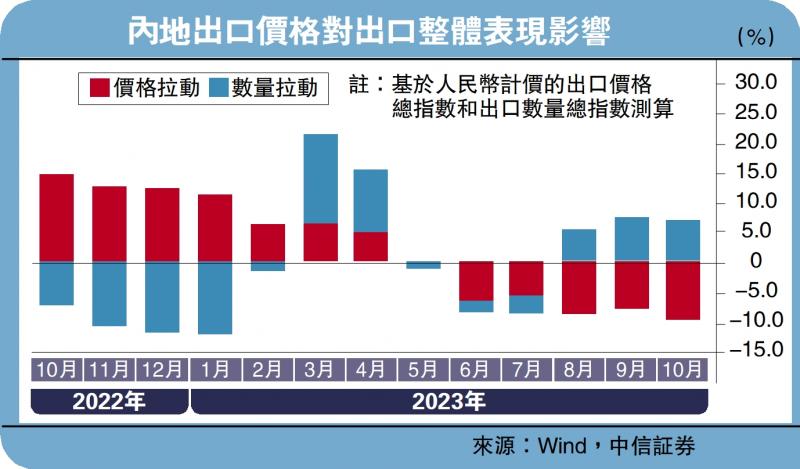 经济把脉/海外补库存拉动中国出口中信証券首席经济学家 明明(图1) 经济把脉/海外补库存拉动中国出口中信証券首席经济学家 明明(图1)