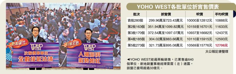 天水围新盘加推273伙 呎价1.27万(图1) 天水围新盘加推273伙 呎价1.27万(图1)