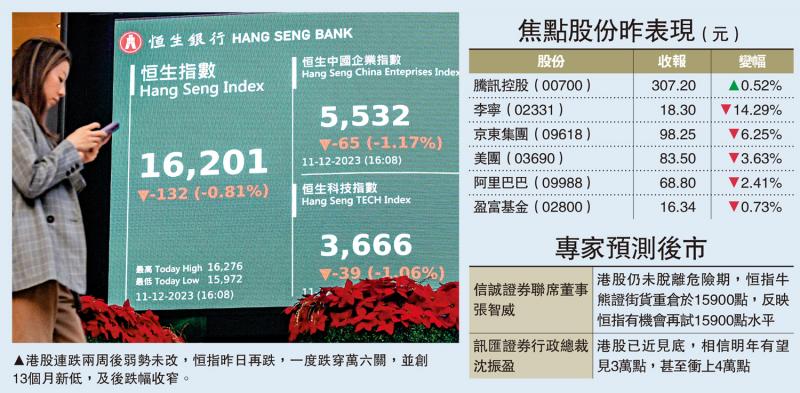 北水扫货 港股万六关失而复得(图1) 北水扫货 港股万六关失而复得(图1)
