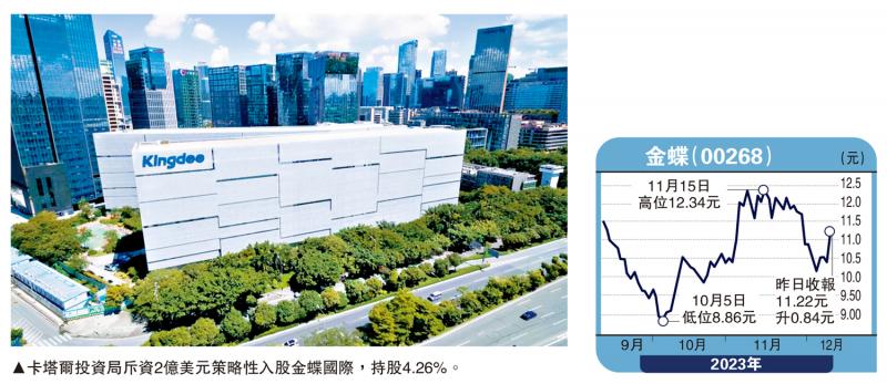 金针集/中东资金加注中国 沽西方资产大卫(图1) 金针集/中东资金加注中国 沽西方资产大卫(图1)