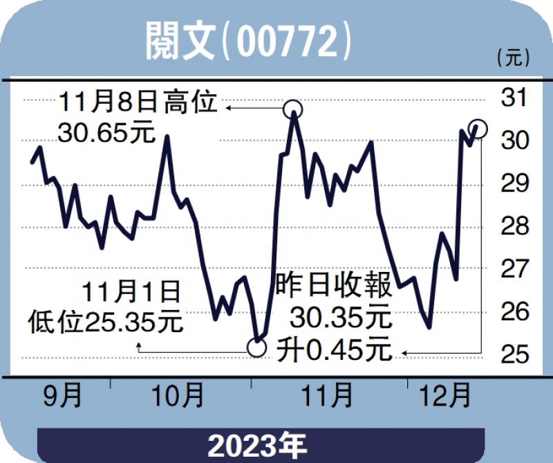 个股解码/阅文加大动漫IP布局 逢低吸纳杨晓琴(图1) 个股解码/阅文加大动漫IP布局 逢低吸纳杨晓琴(图1)