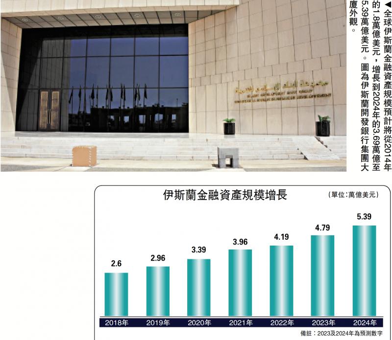 明观四海/捉紧中东机遇 先了解伊斯兰金融(上)丝路智谷研究院院长海南大学“一带一路”研究院院长 梁海明(图1) 明观四海/捉紧中东机遇 先了解伊斯兰金融(上)丝路智谷研究院院长海南大学“一带一路”研究院院长 梁海明(图1)