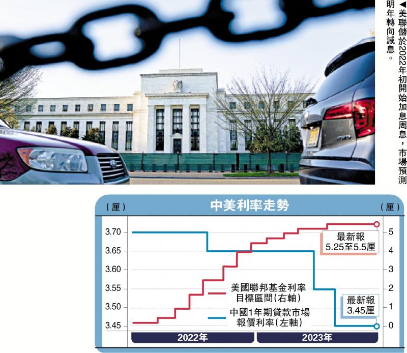 财富经纬/中美利率会继续背驰吗?珠海华发投控集团首席经济学家 王晋勇(图1) 财富经纬/中美利率会继续背驰吗?珠海华发投控集团首席经济学家 王晋勇(图1)